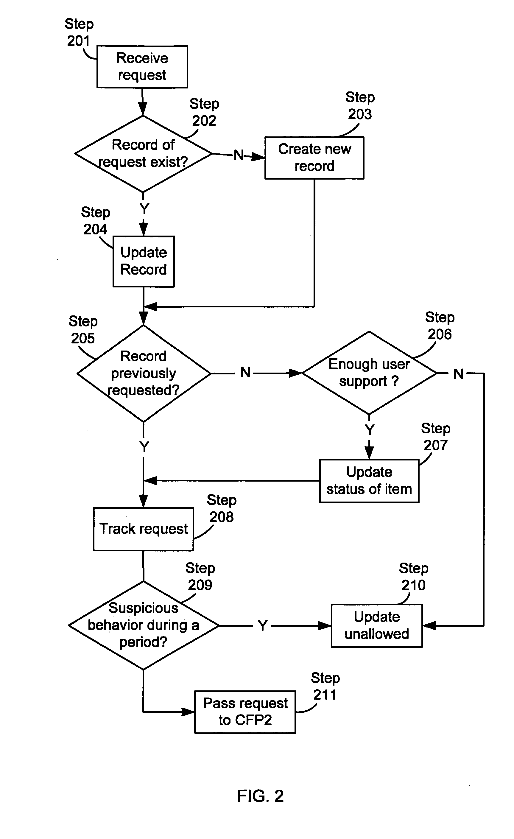 Systems and methods for detecting click fraud