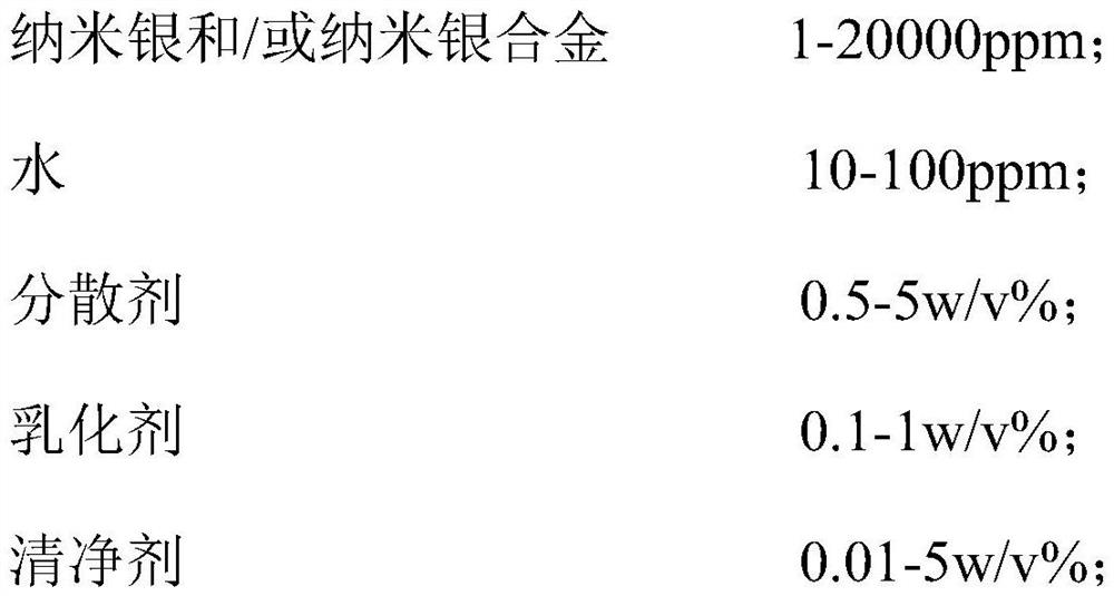 A kind of nano-fuel additive and preparation method thereof