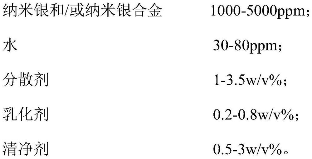 A kind of nano-fuel additive and preparation method thereof