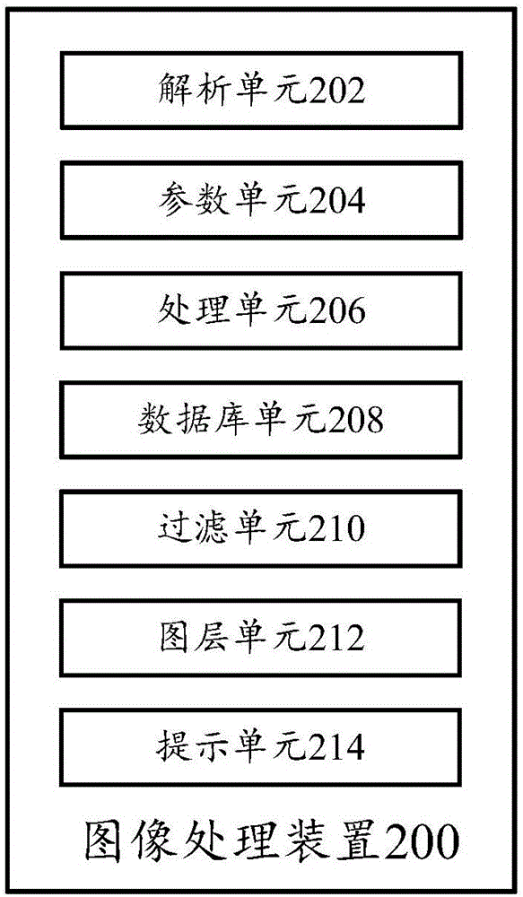 Picture processing method and apparatus, as well as terminal