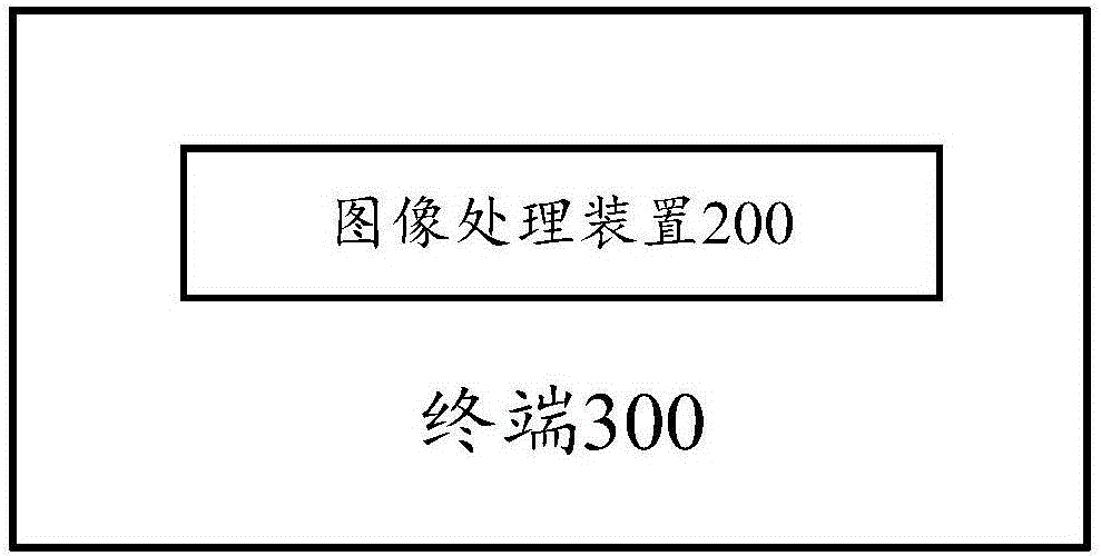 Picture processing method and apparatus, as well as terminal