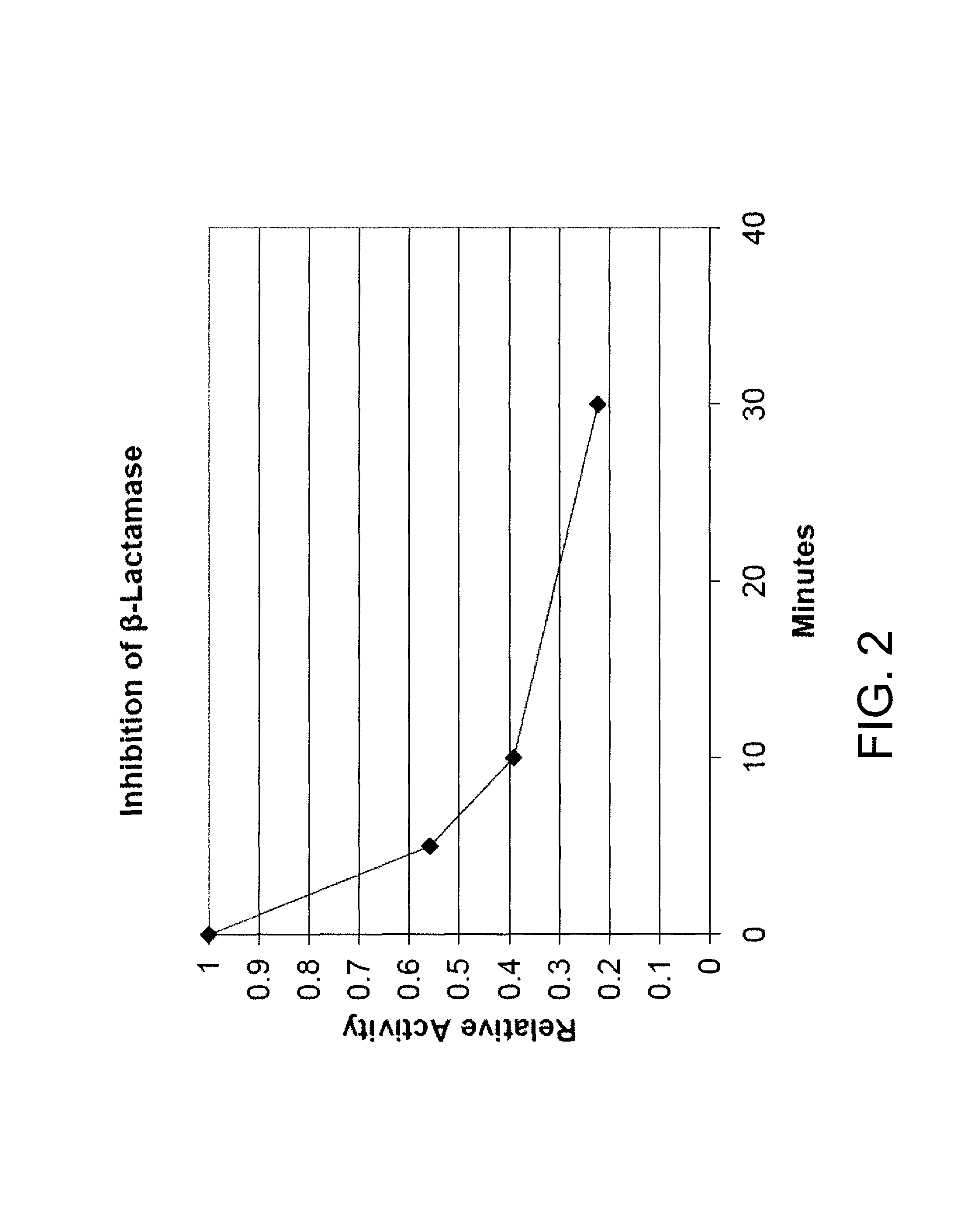 Broad spectrum beta-lactamase inhibitors