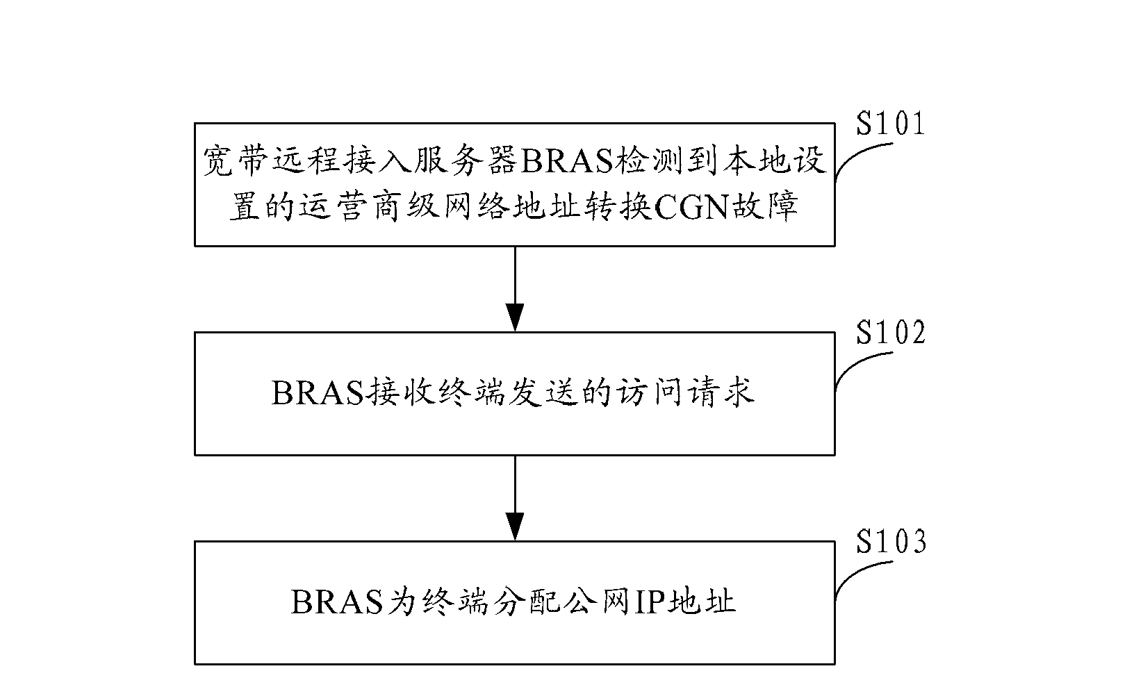 Address distributing method, address distributing equipment and address distributing system