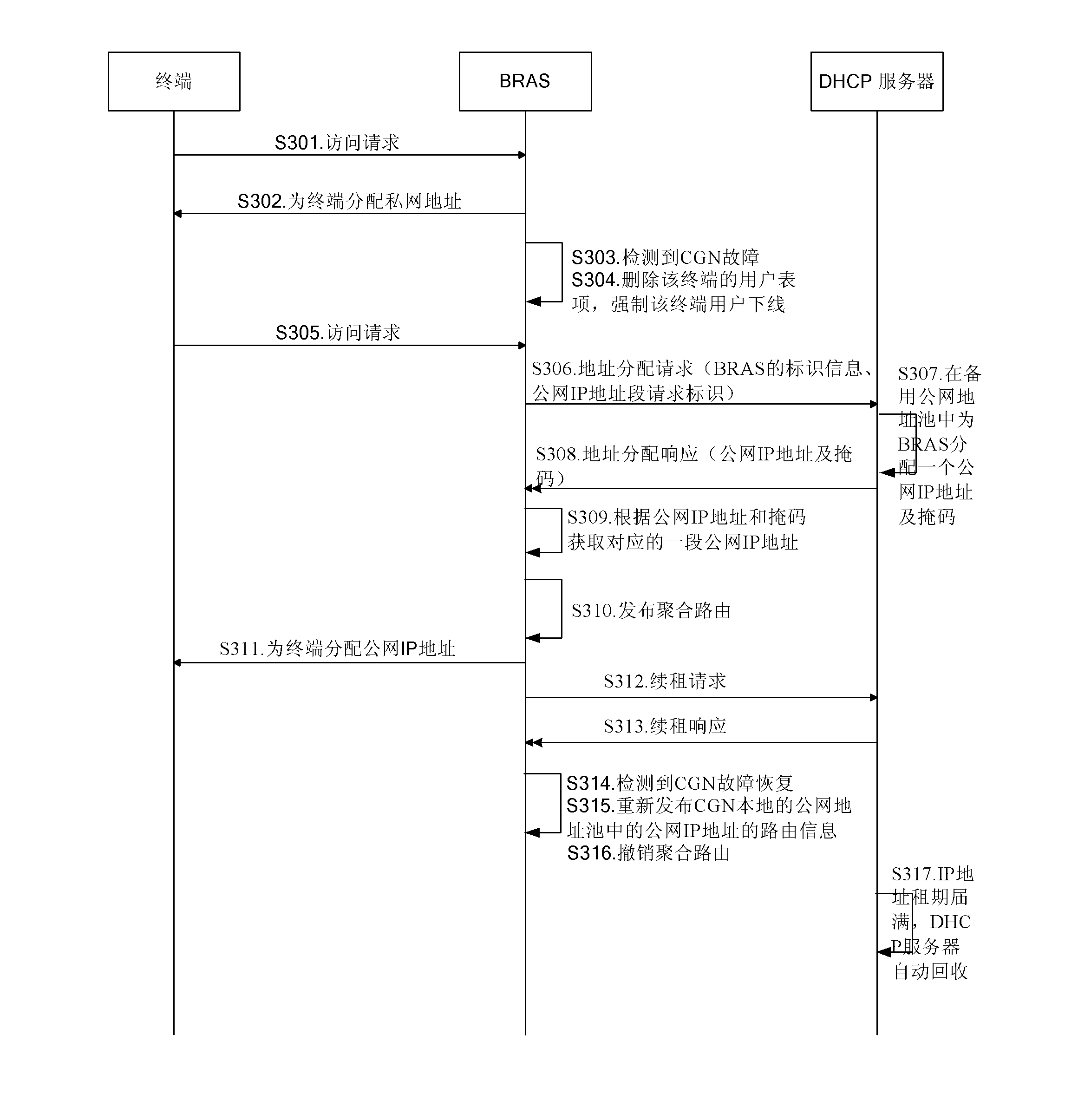 Address distributing method, address distributing equipment and address distributing system