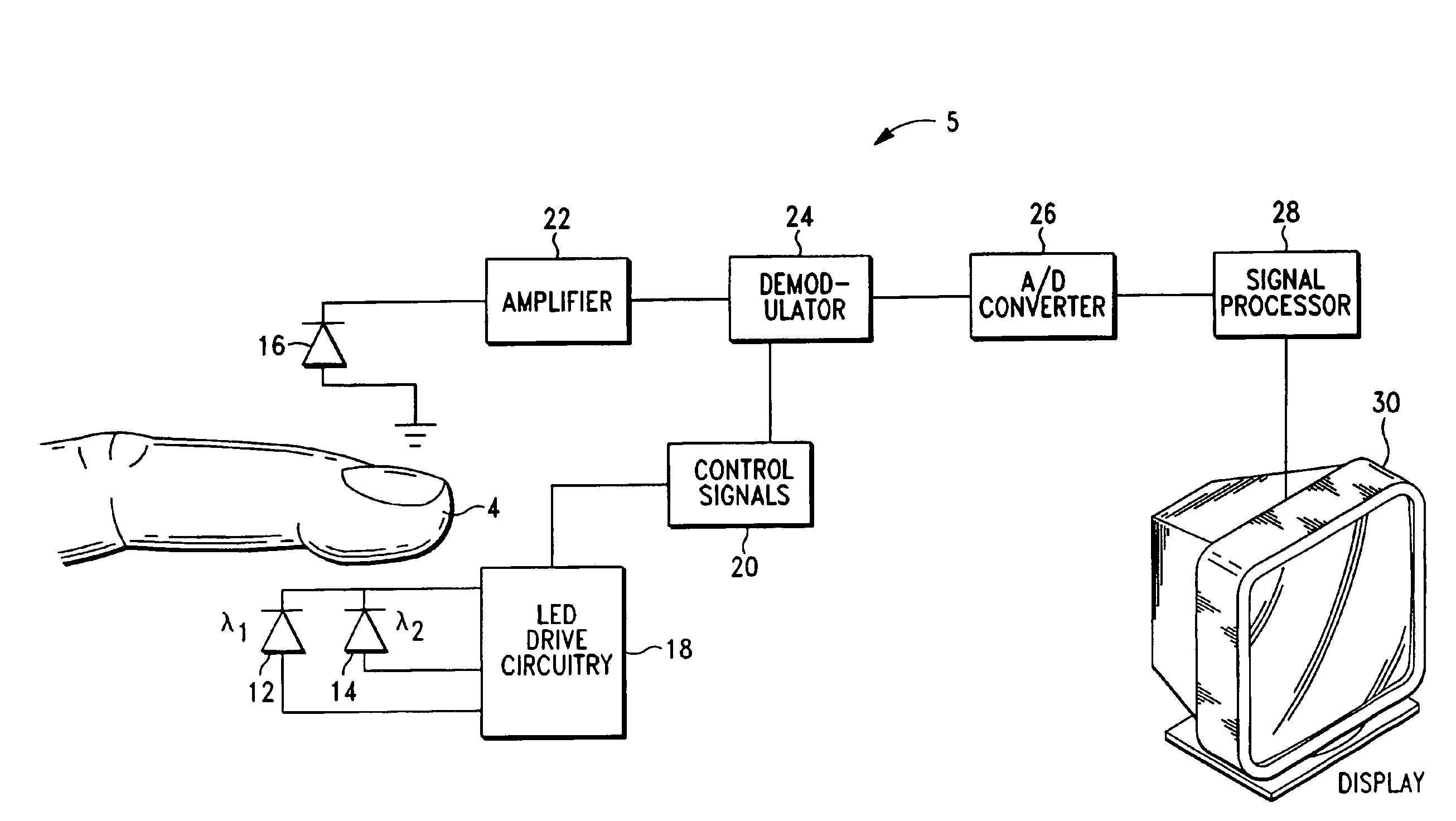 Method and apparatus for processing signals reflecting physiological characteristics