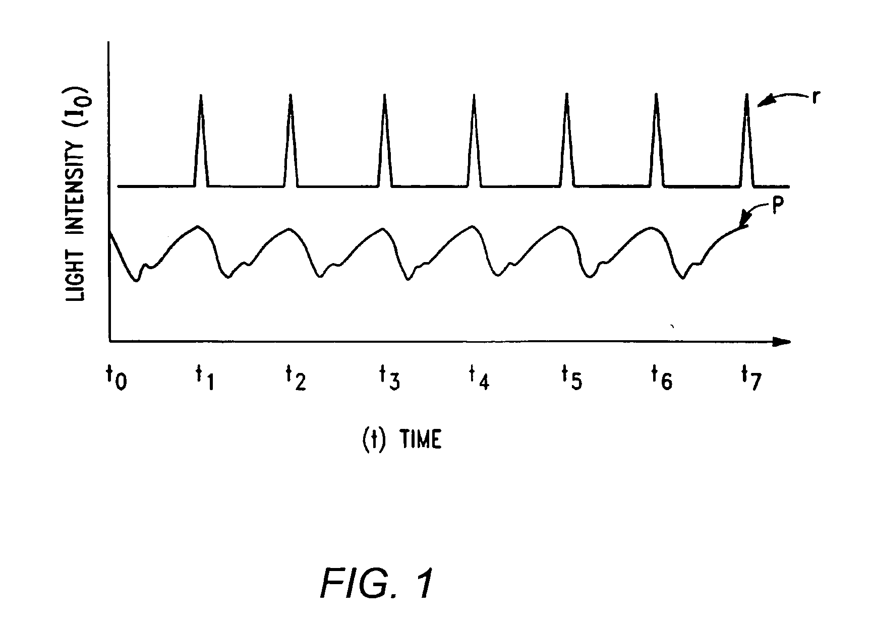 Method and apparatus for processing signals reflecting physiological characteristics