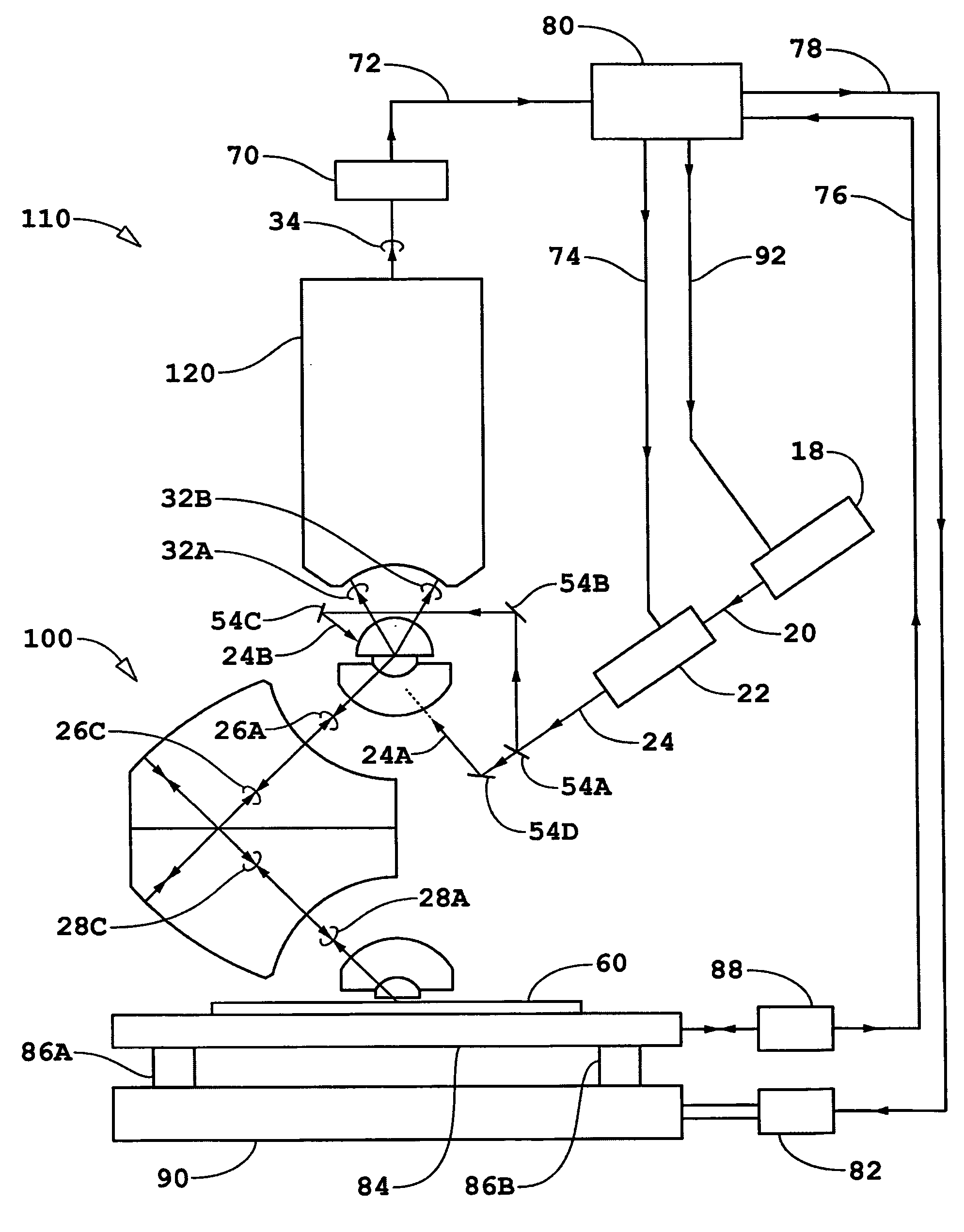 Sub-nanometer overlay, critical dimension, and lithography tool projection optic metrology systems based on measurement of exposure induced changes in photoresist on wafers