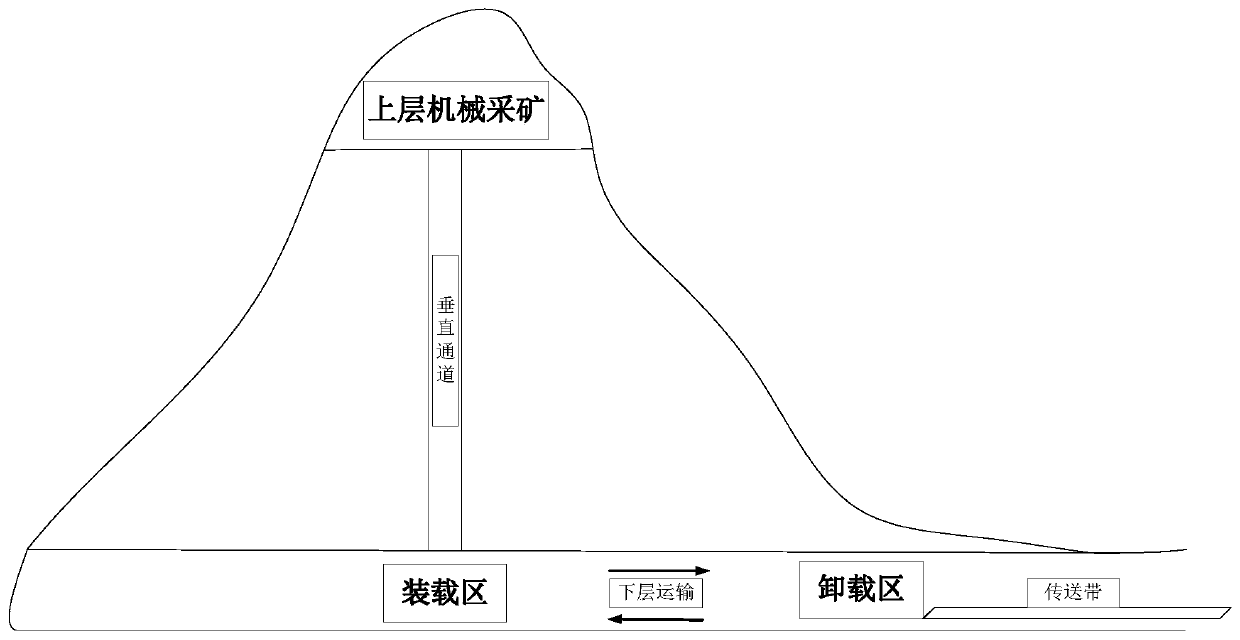 Fully-automatic underground mining transportation system