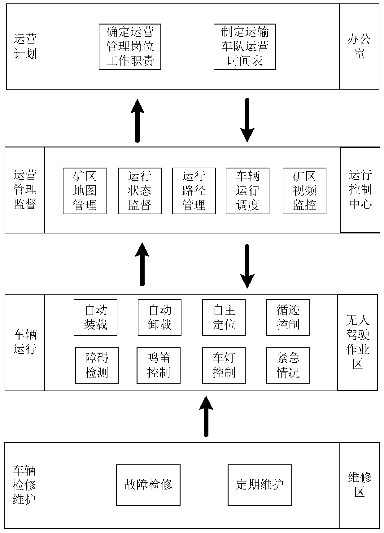 Fully-automatic underground mining transportation system