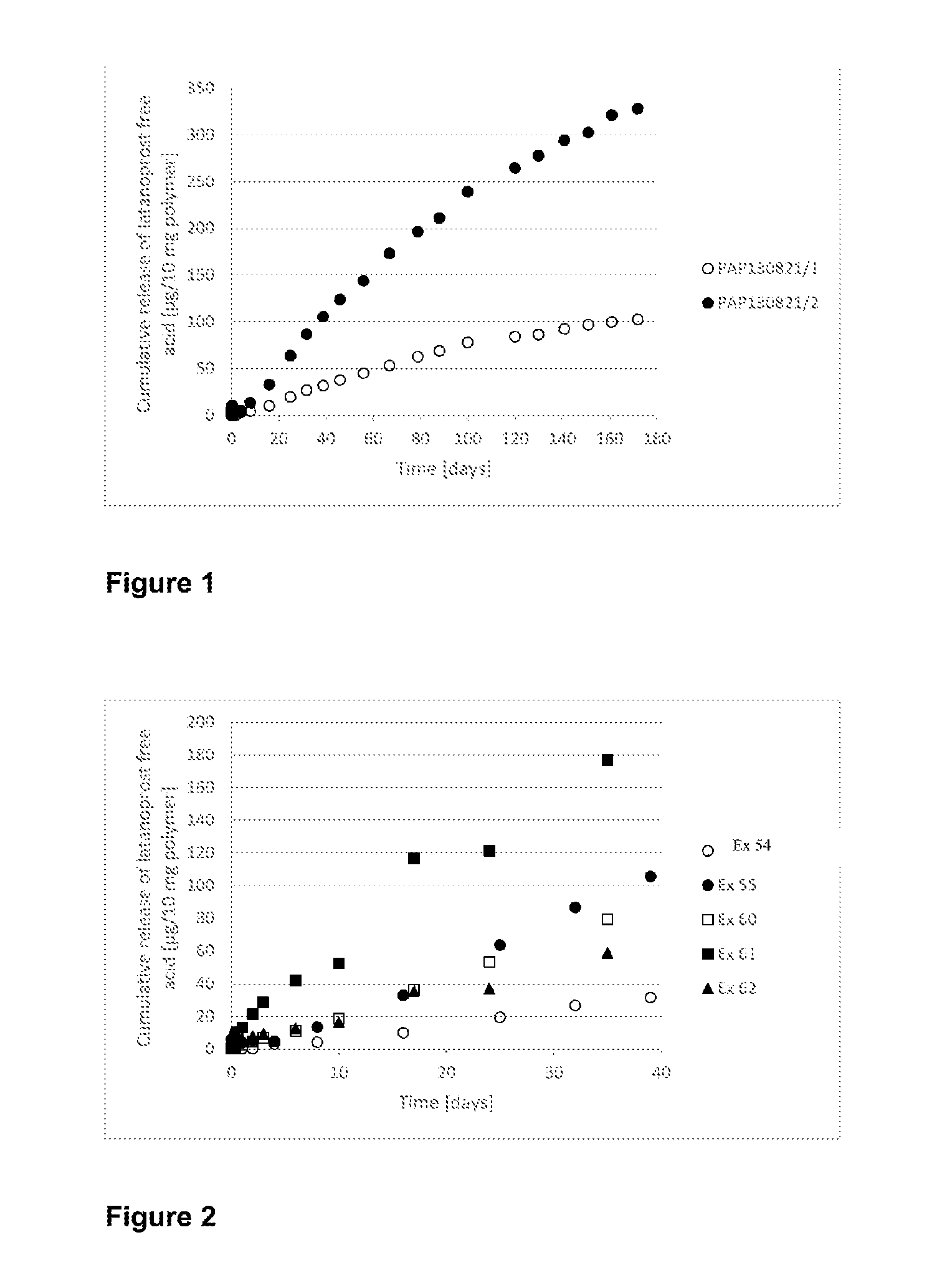 Polymer conjugate for delivery of a bioactive agent