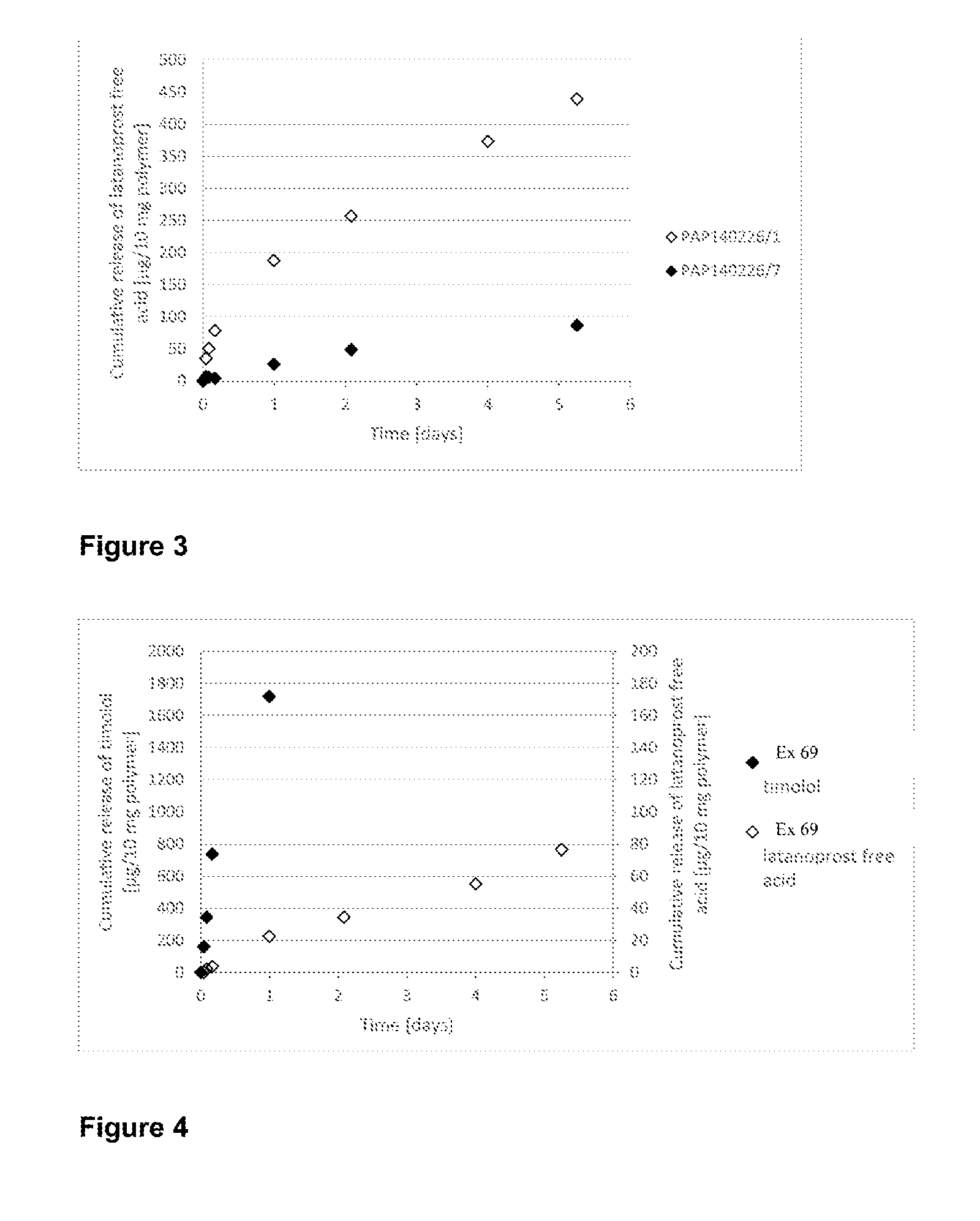 Polymer conjugate for delivery of a bioactive agent