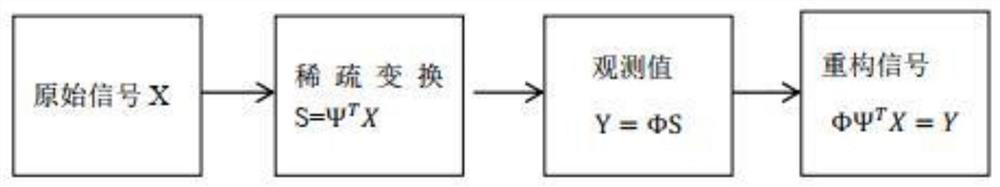 Clustering and data sensing method applied to wireless sensor of photovoltaic power station