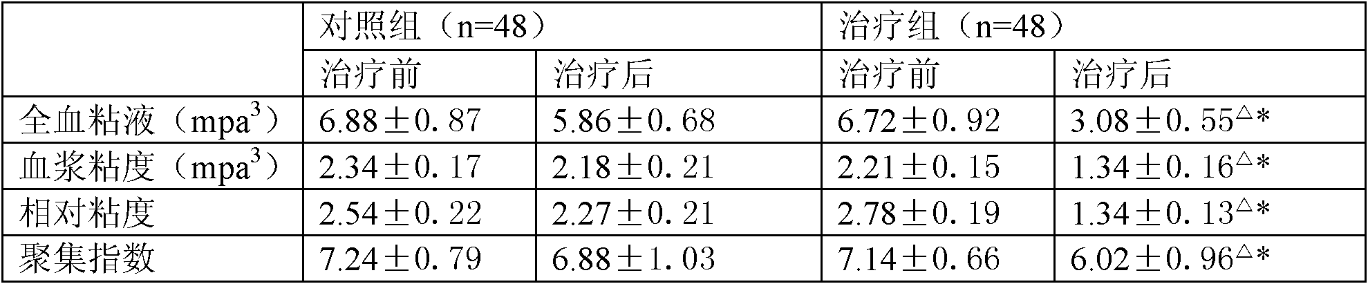 Chinese medicinal composition for treating arthritis and preparation method thereof