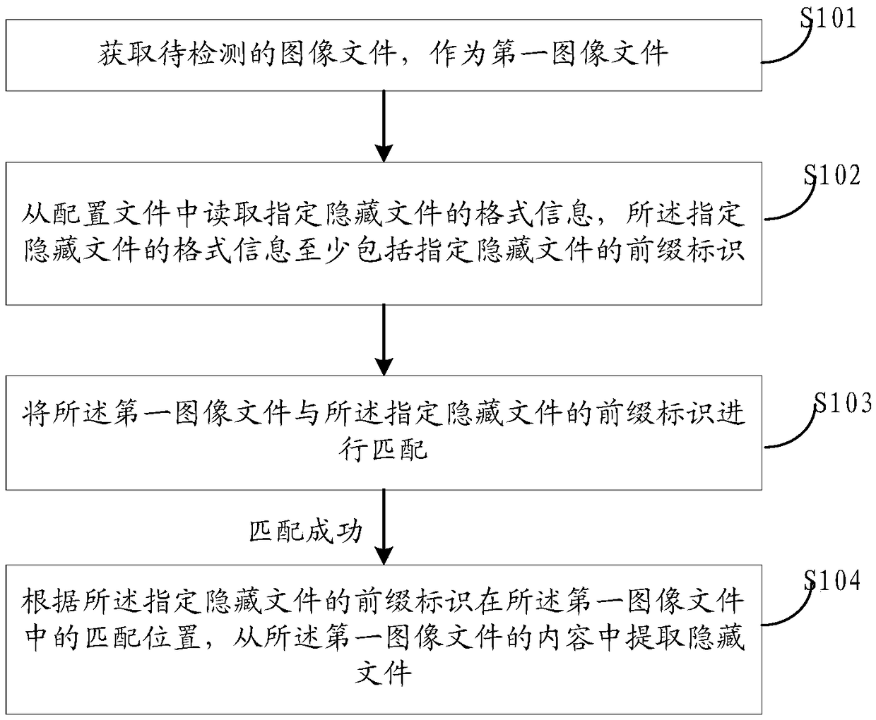 Method, device and apparatus for detecting image hiding information