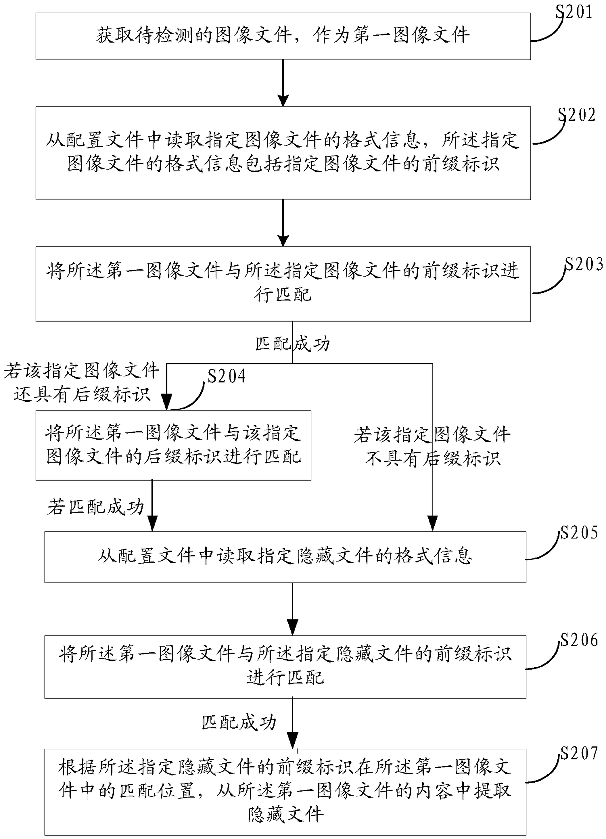 Method, device and apparatus for detecting image hiding information