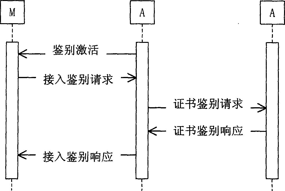 A method for expanding WLAN authentication protocol