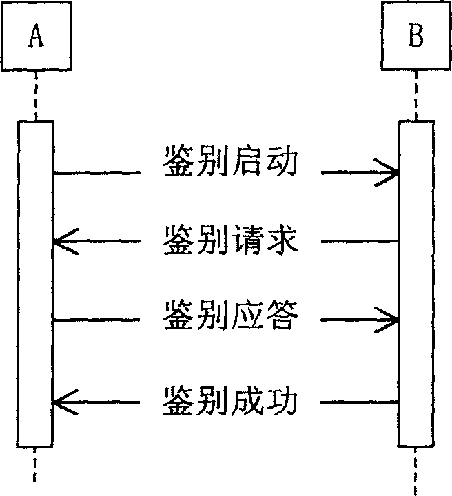 A method for expanding WLAN authentication protocol