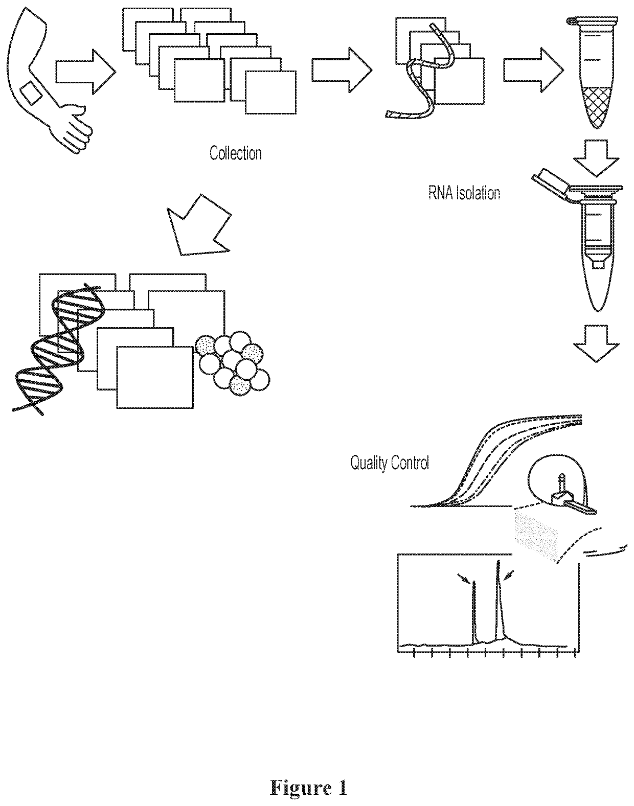 Non-invasive methods for skin sample collection and analysis