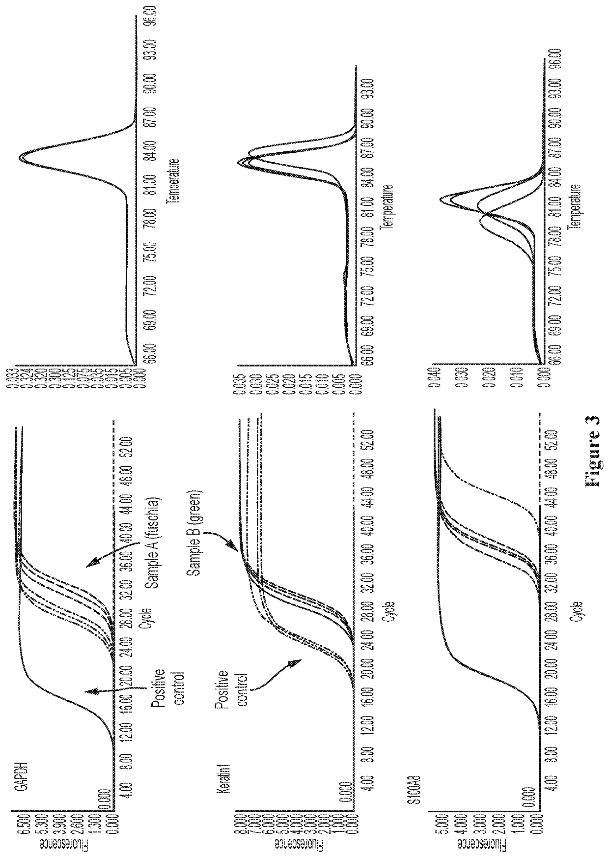 Non-invasive methods for skin sample collection and analysis