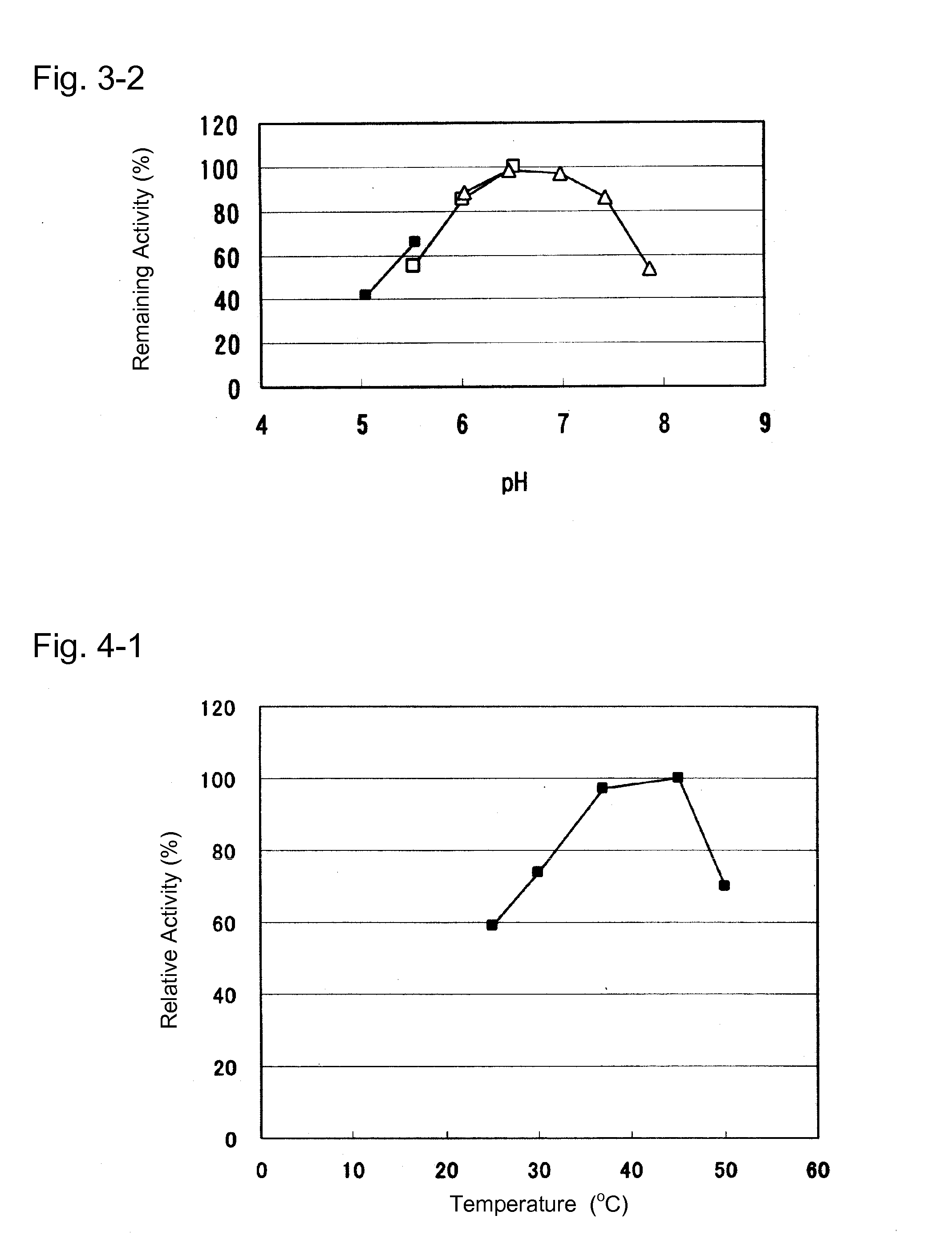 Novel glucose dehydrogenase