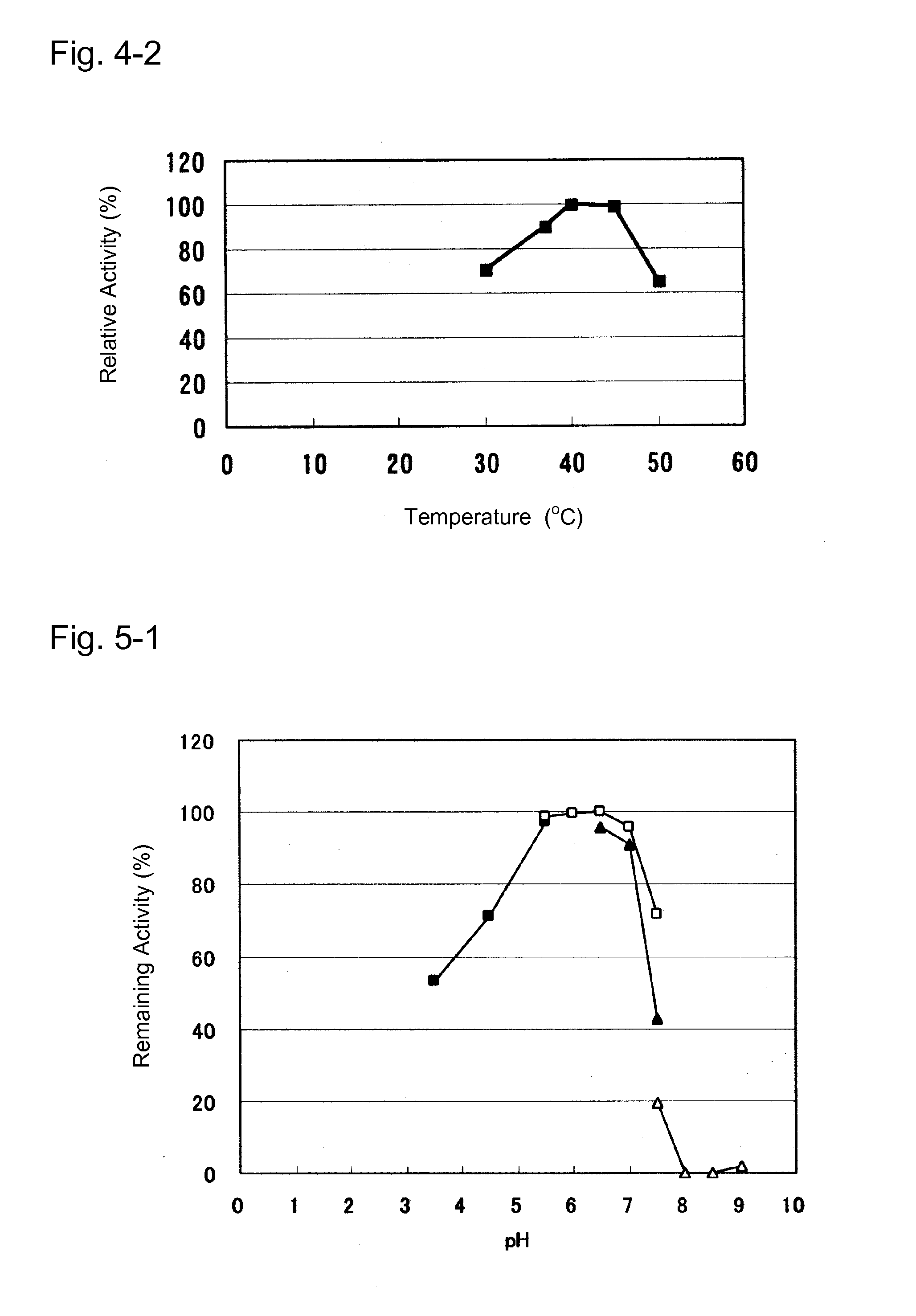 Novel glucose dehydrogenase