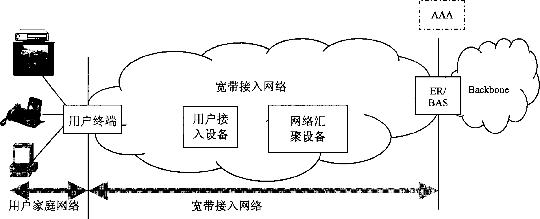 Broadband access network of ensuring QoS of survice, and method