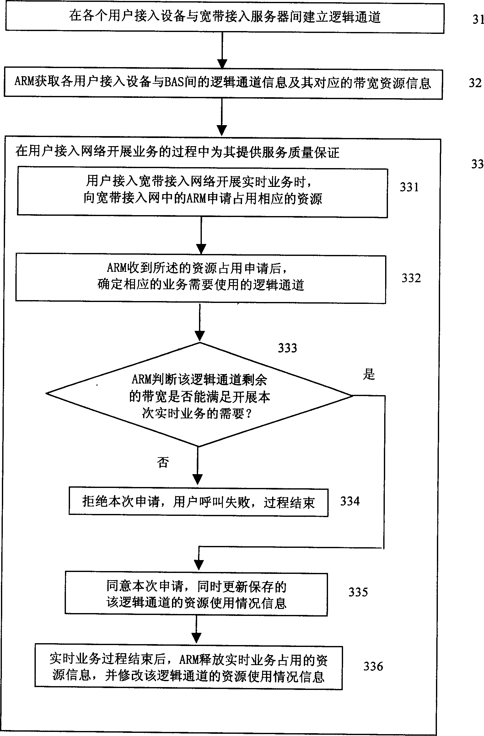 Broadband access network of ensuring QoS of survice, and method