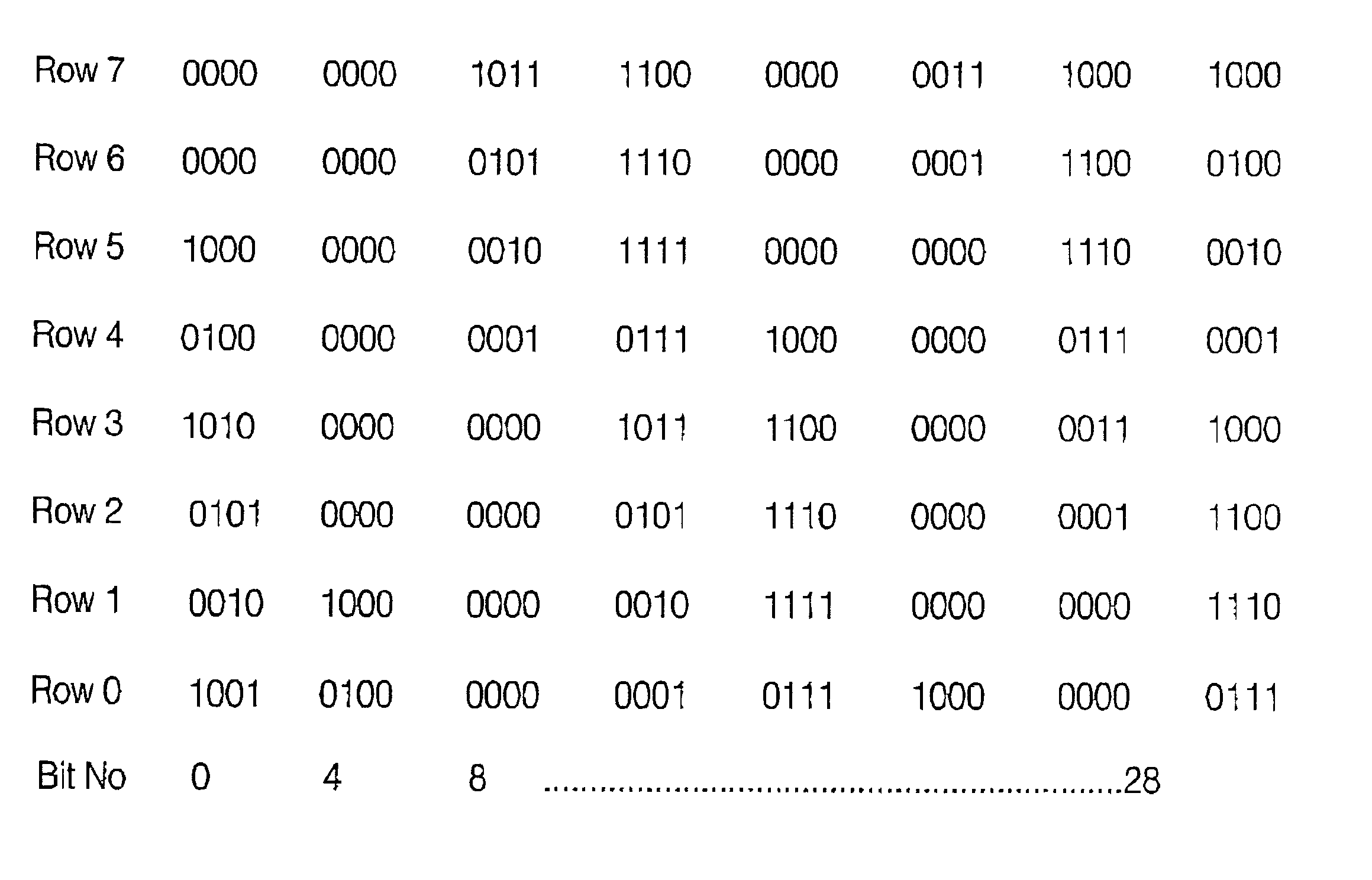 Data balancing scheme in solid state storage devices