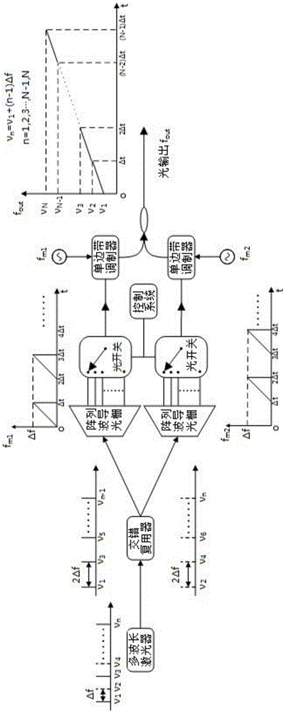 Optical frequency comb multi-section light wave splicing method of linear frequency sweeping light source with ultra-wide spectrum range