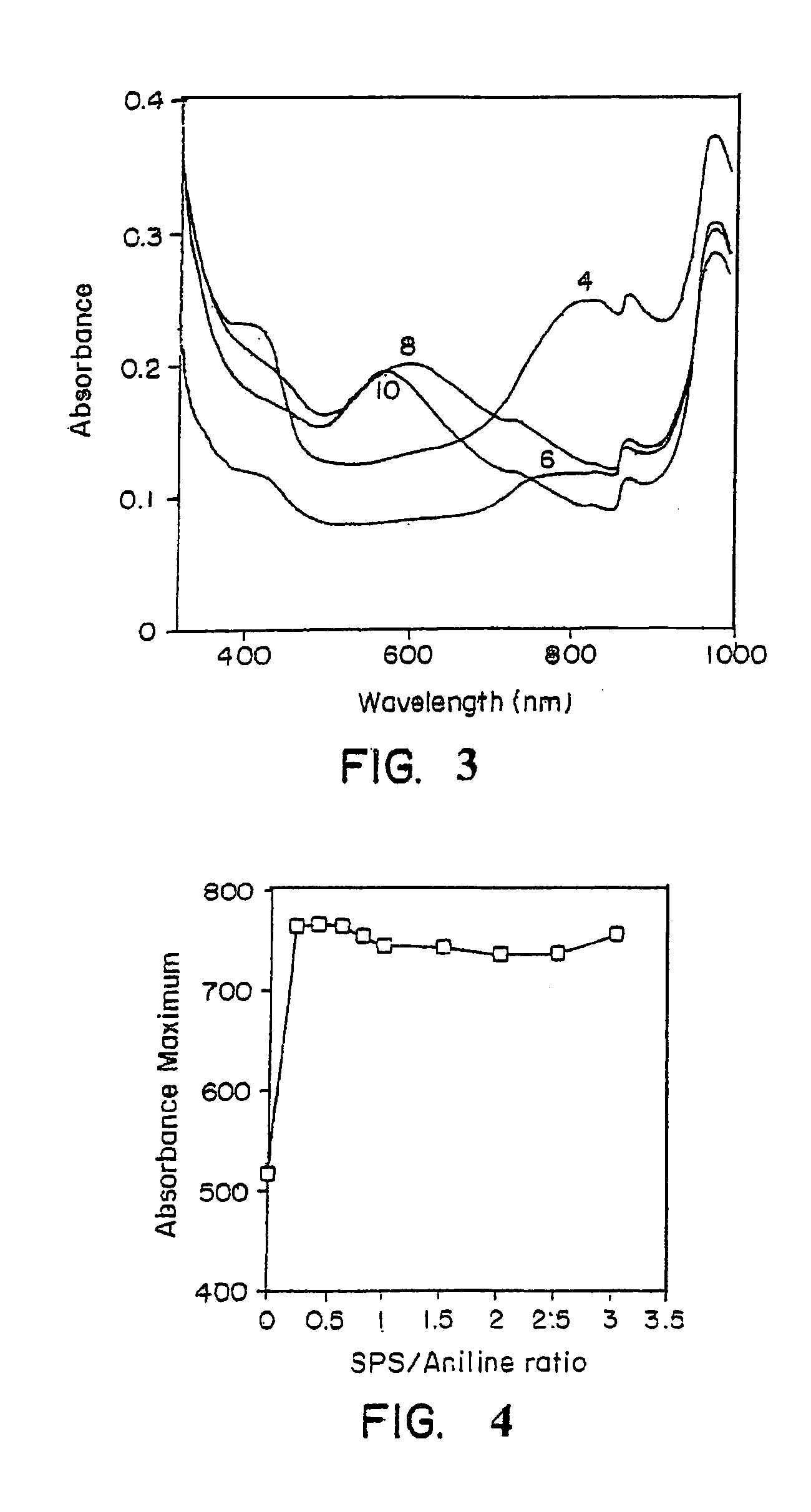 Enzymatic template polymerization