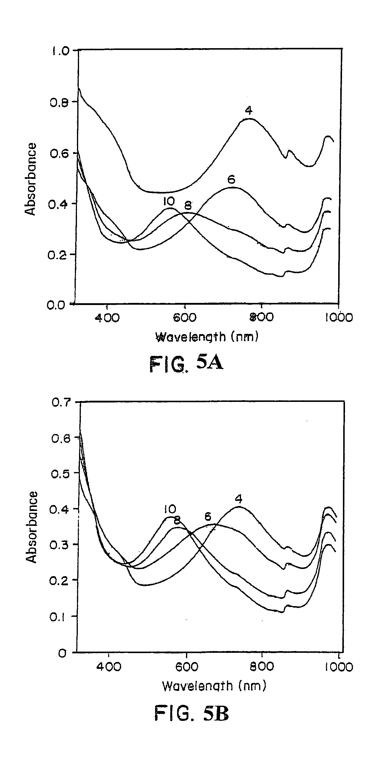 Enzymatic template polymerization