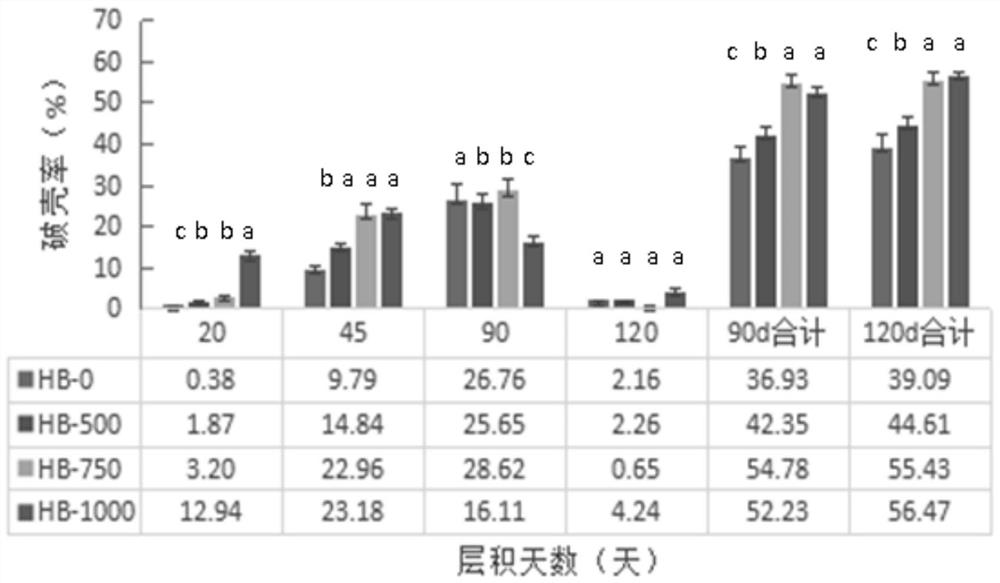 Method for breaking dormancy of thesium chinense seeds