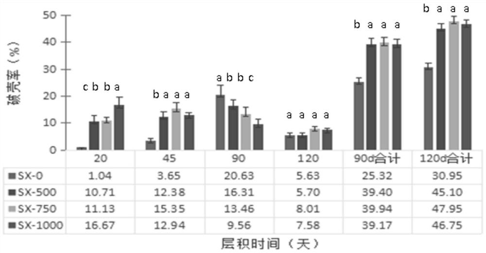 Method for breaking dormancy of thesium chinense seeds