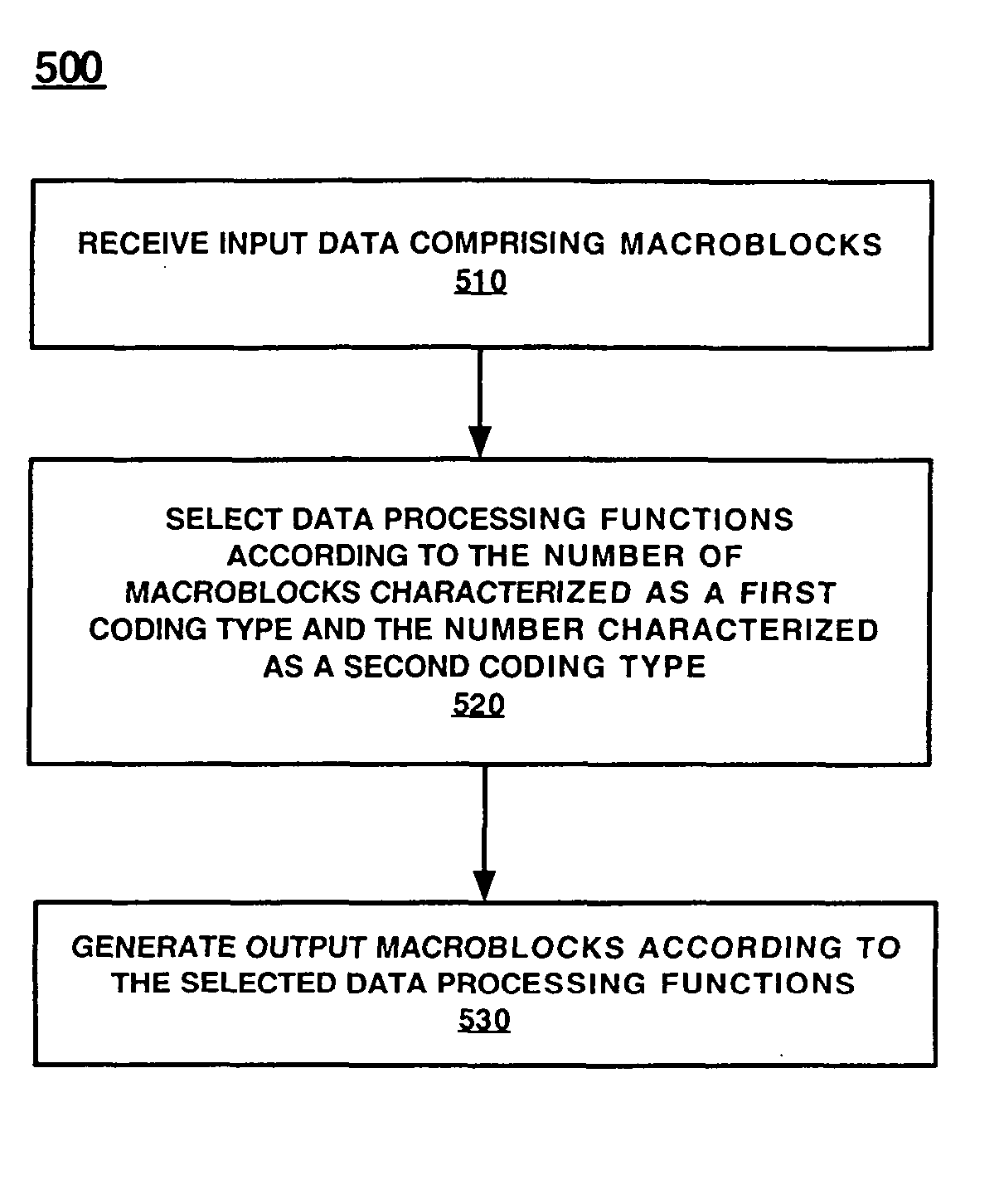 Reducing the resolution of media data