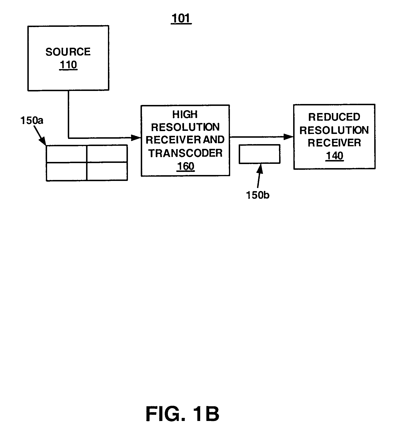 Reducing the resolution of media data