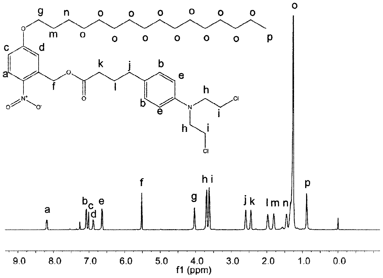 A photoresponsive degradable tumor koningine precursor compound and its preparation and application