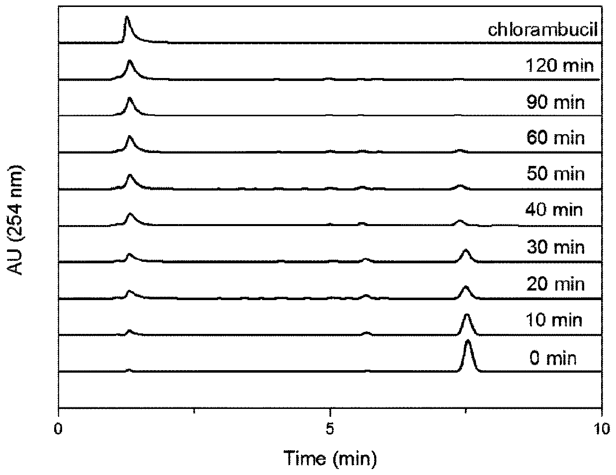 A photoresponsive degradable tumor koningine precursor compound and its preparation and application