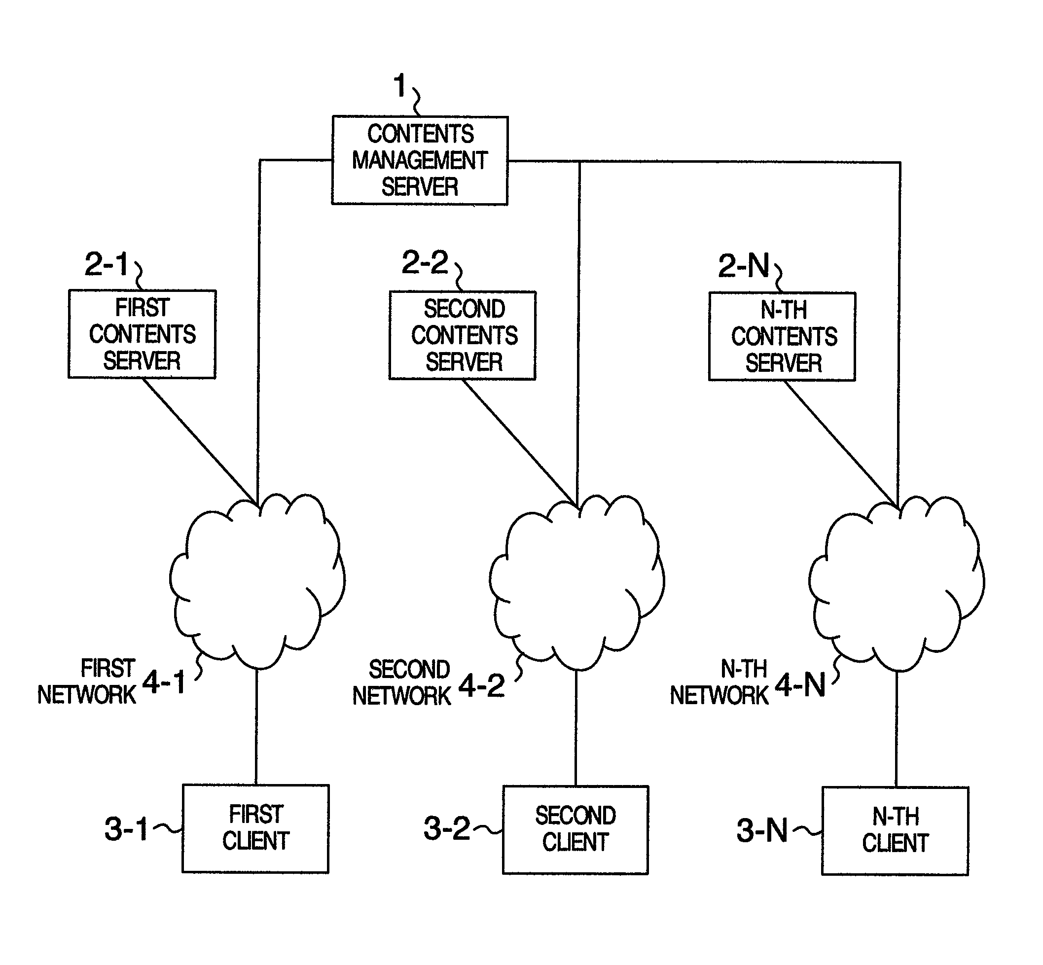 Contents management system and contents management method