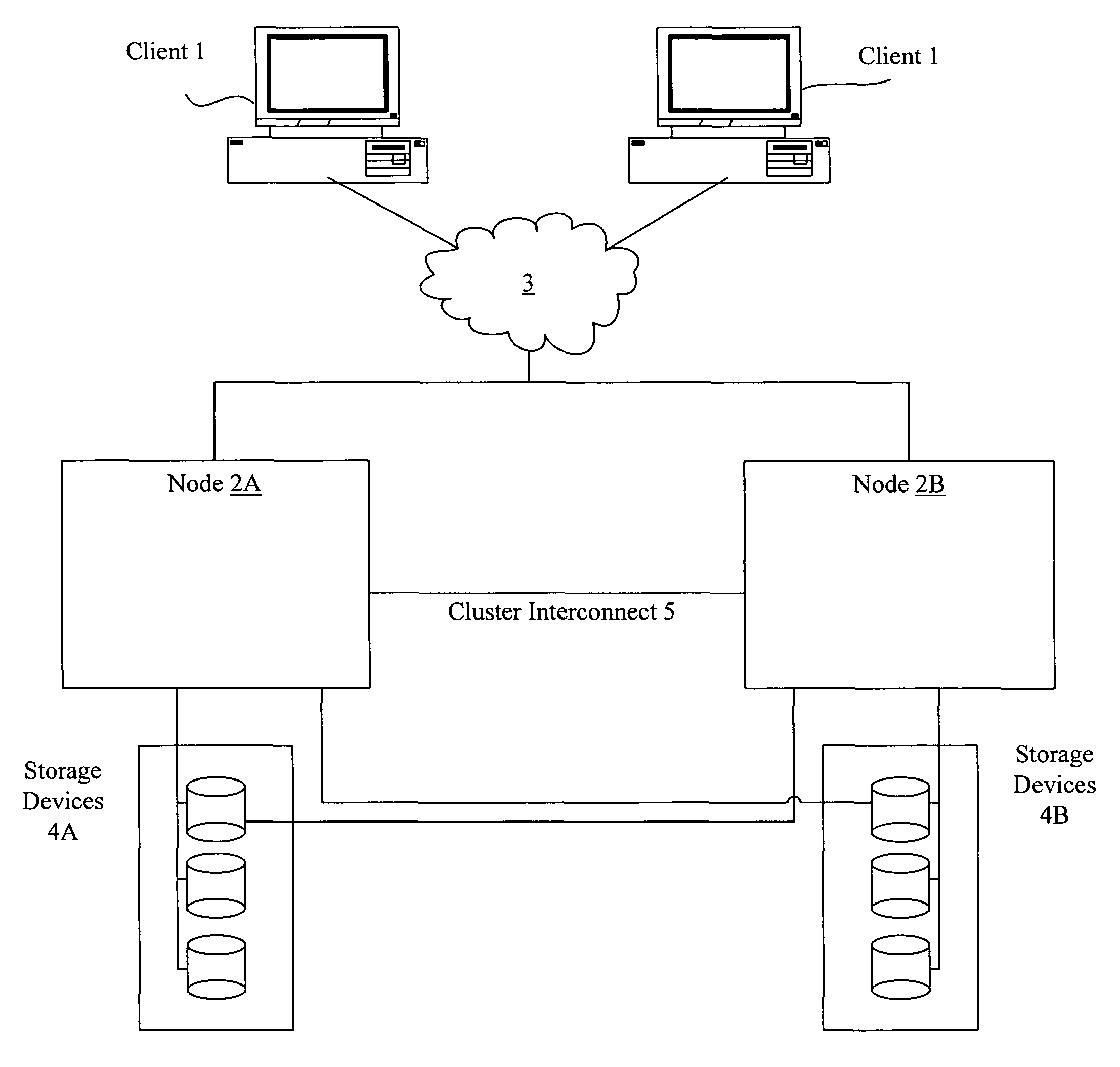 Enhanced coordinated cluster recovery