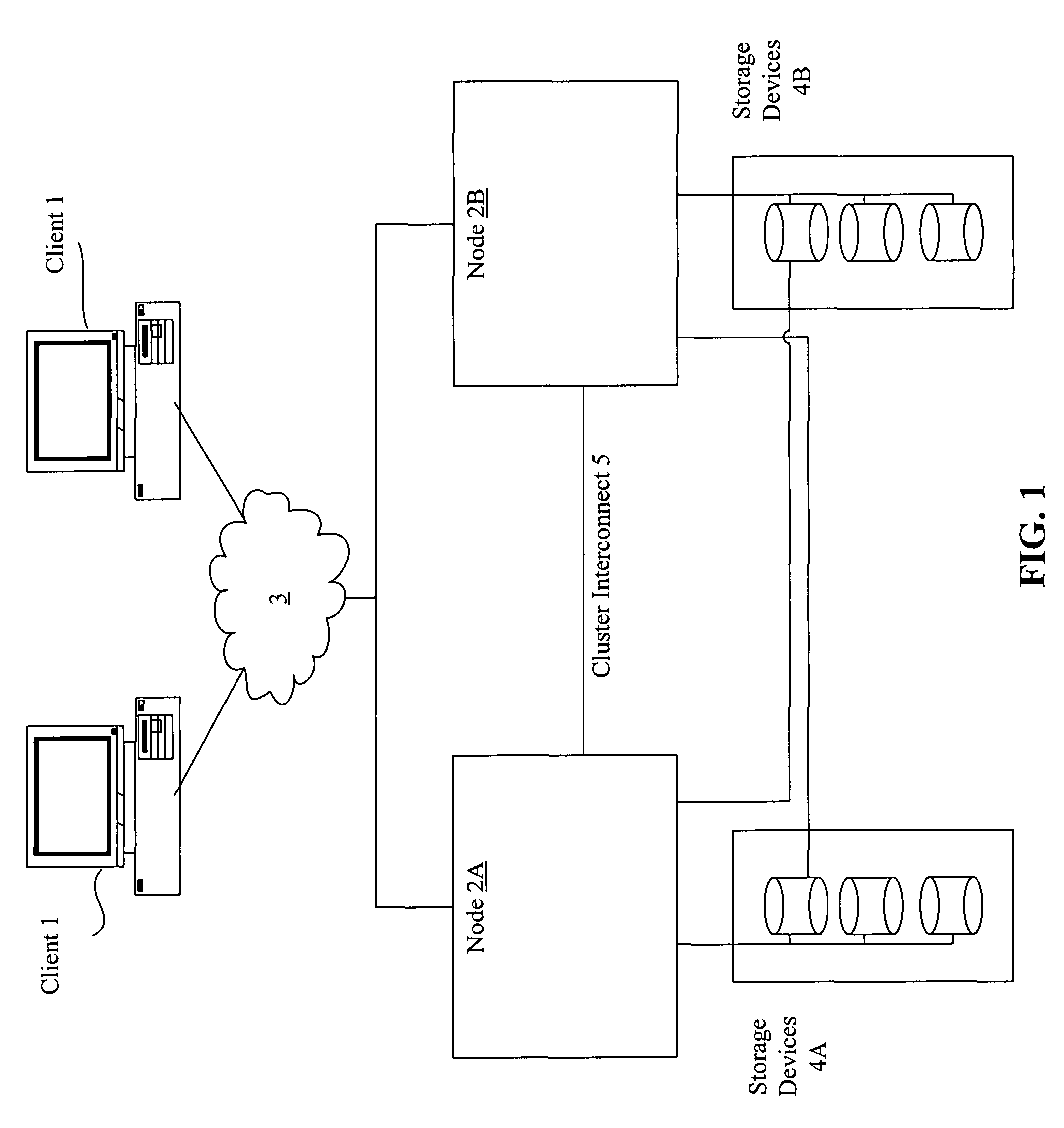 Enhanced coordinated cluster recovery