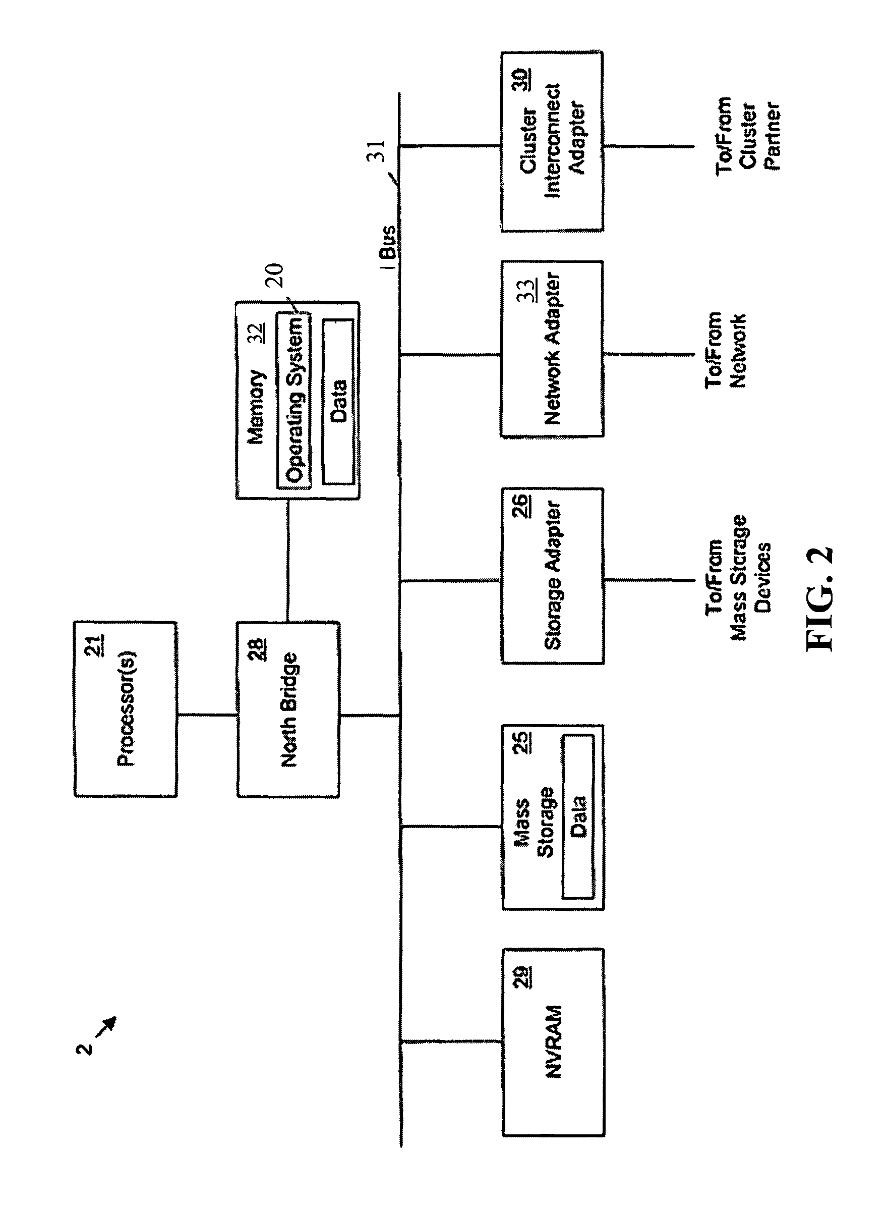 Enhanced coordinated cluster recovery