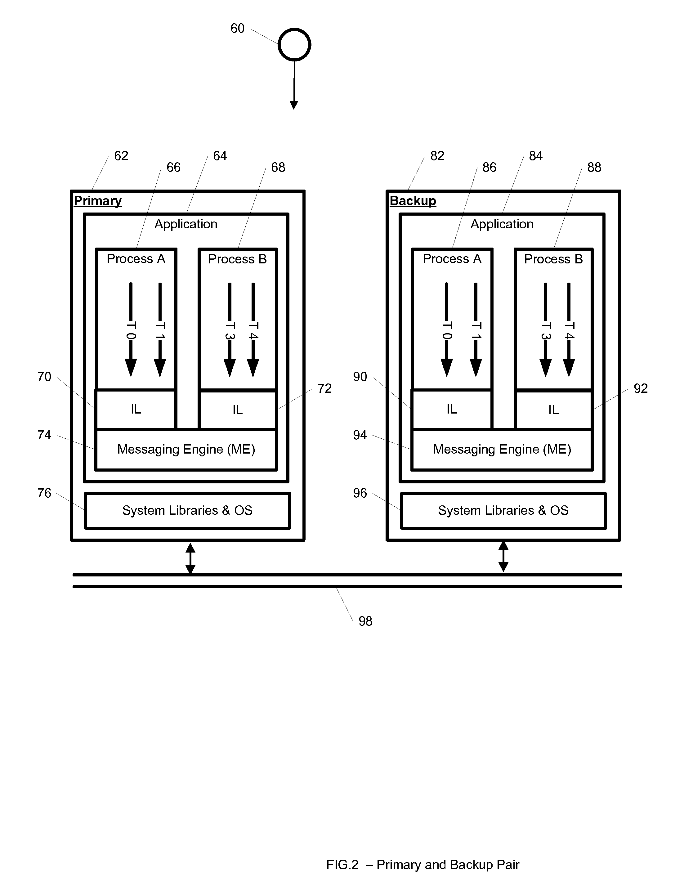 System and method for reliable non-blocking messaging for multi-process application replication