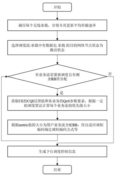 Communication method suitable for intelligent garage AGV communication system