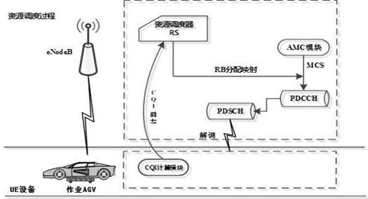 Communication method suitable for intelligent garage AGV communication system