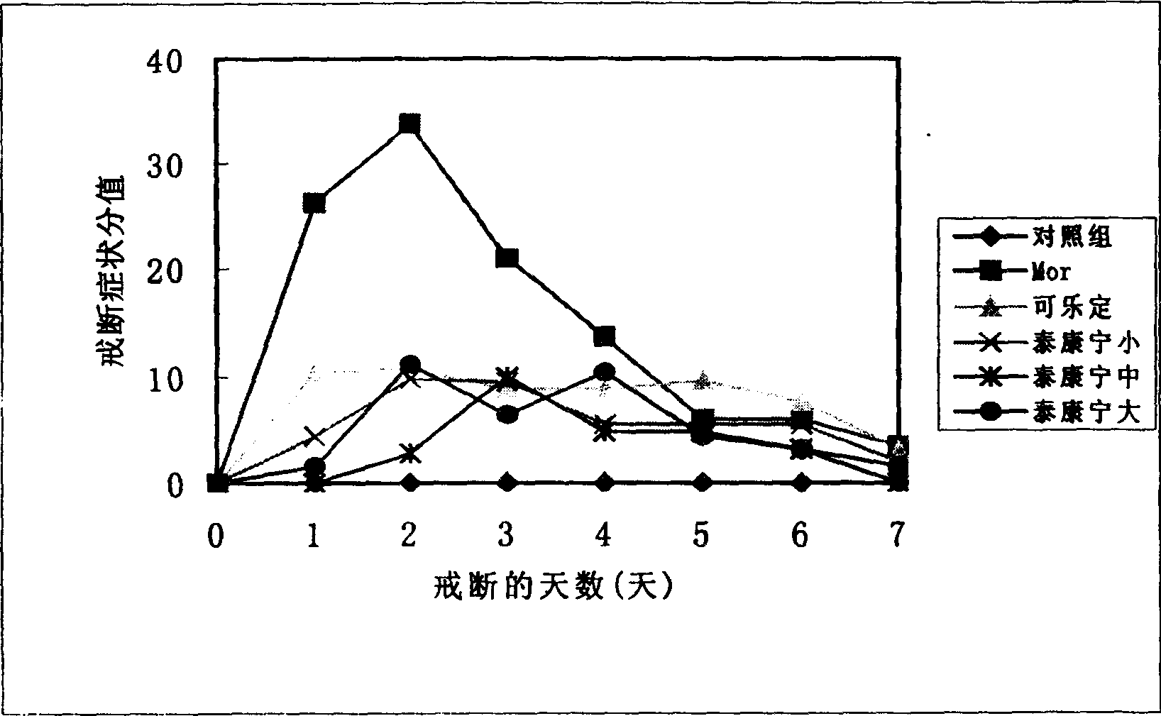 Chinese medicine composition with drug-dropping action, and its preparing method and quality control method