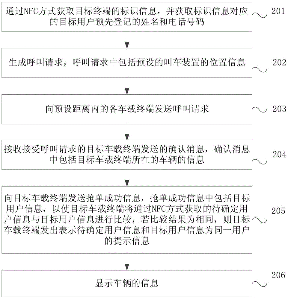 Car calling method, car calling device, vehicular terminal and car calling system