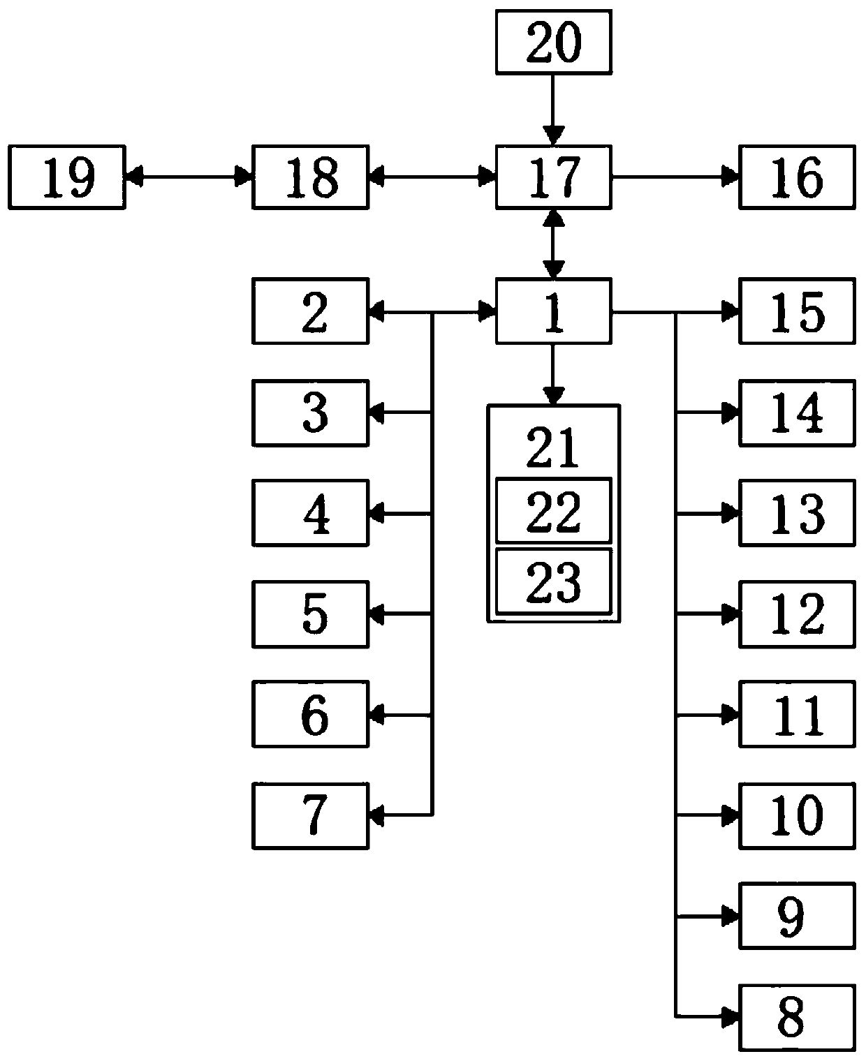 Intelligent security monitoring management device and management method