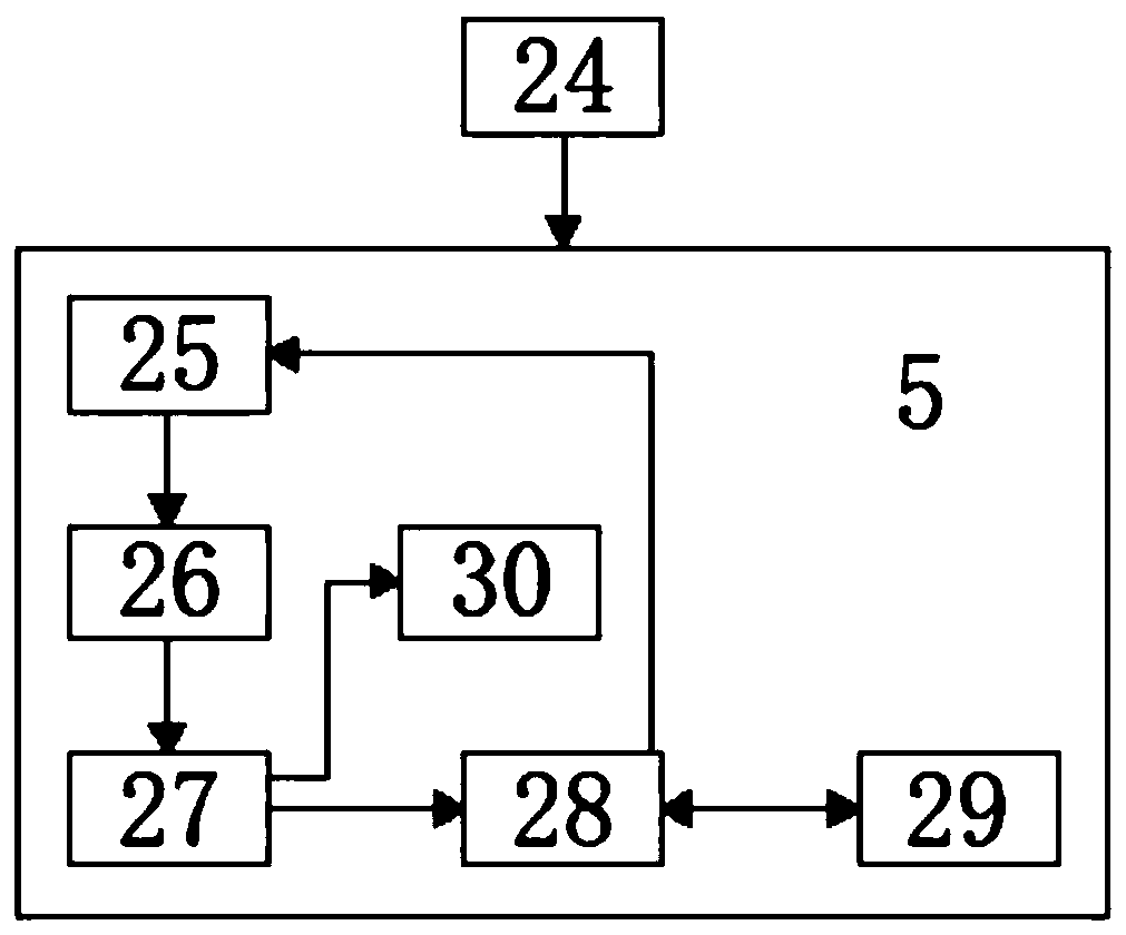 Intelligent security monitoring management device and management method