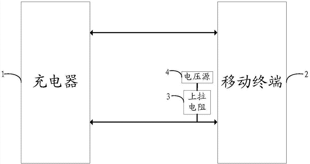 Charge control method, charger, charge system and computer readable storage medium