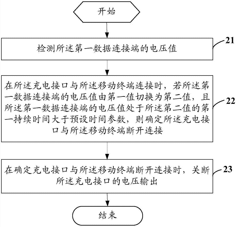 Charge control method, charger, charge system and computer readable storage medium